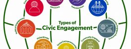 ¿Qué es el civic engagement y por qué está transformando al Estado?